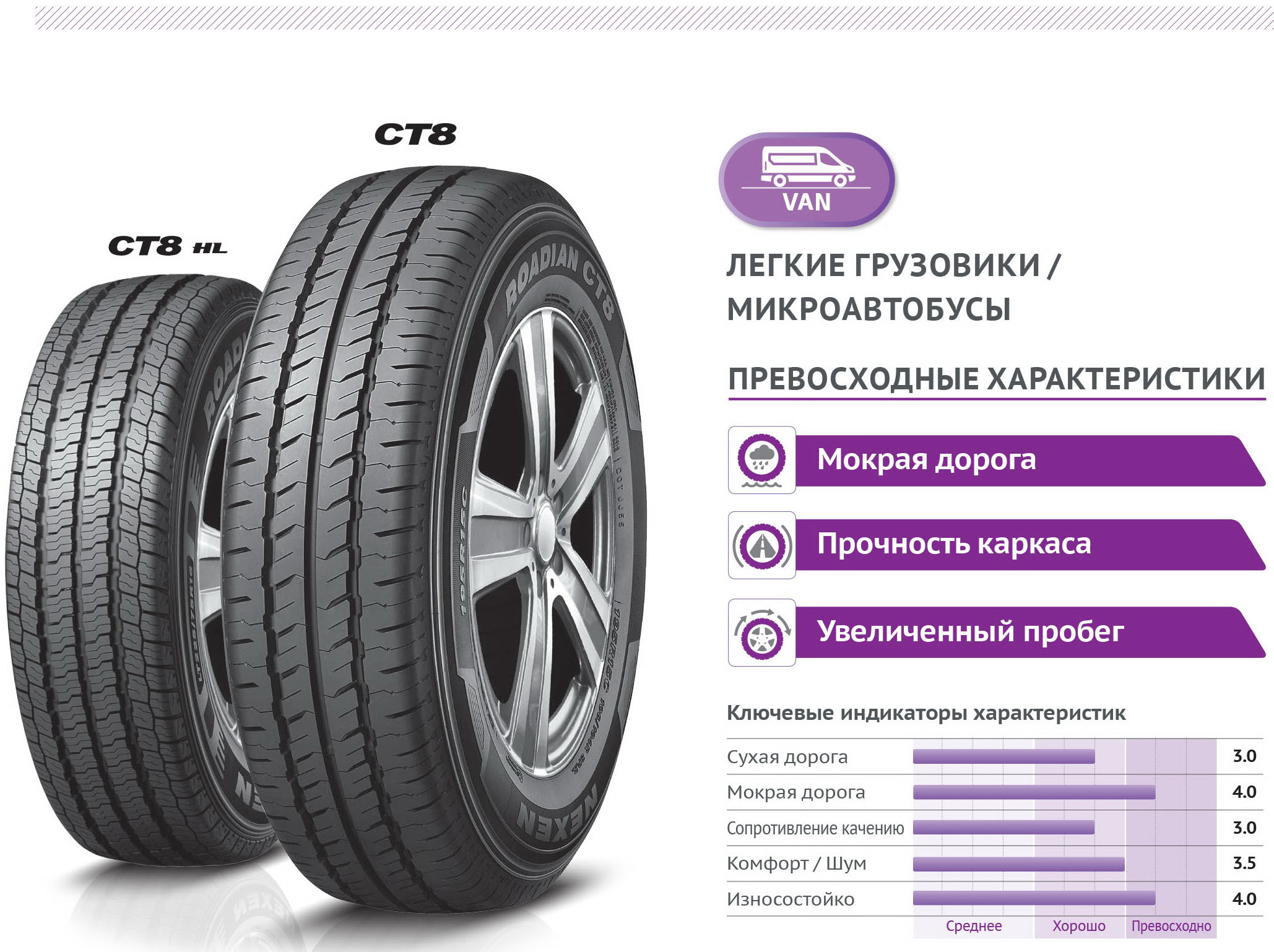Nexen Roadian CT8 (3)